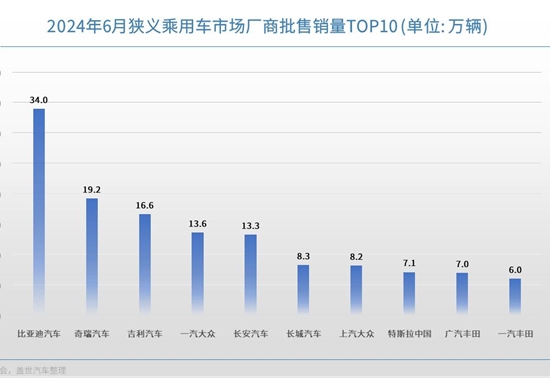 6³TOP10ھݶ