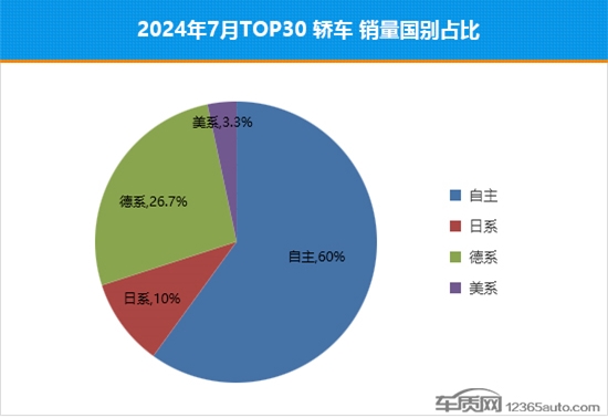 20247TOP30γͶӦ
